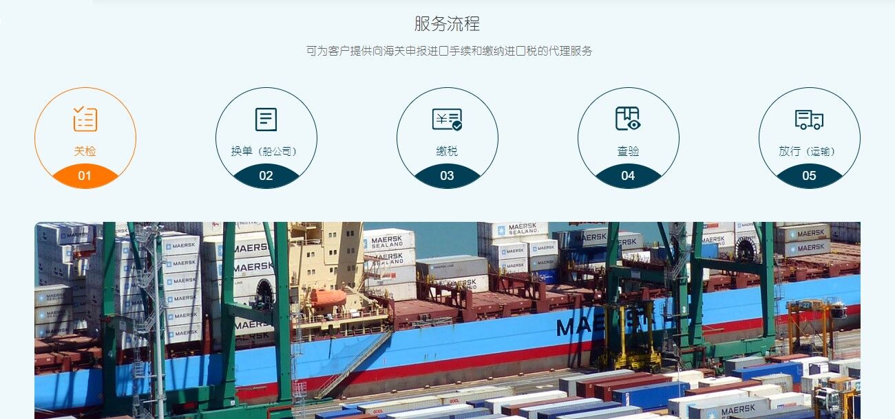 全球海運進口報關流程 國際進口報關代理流程