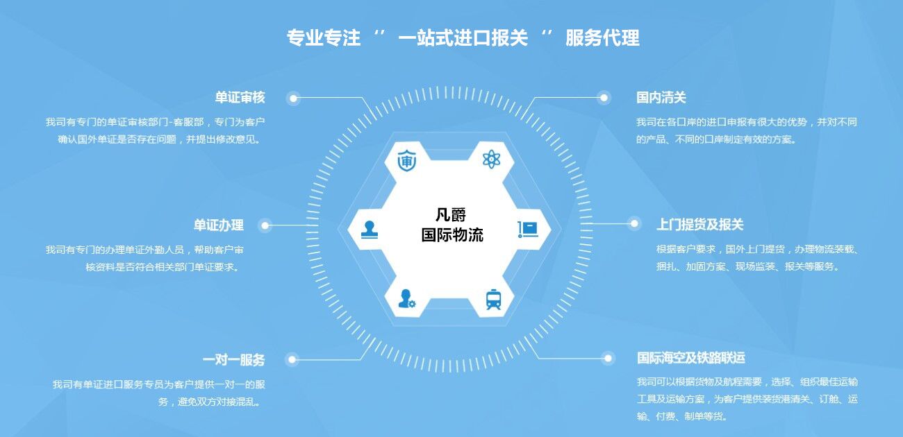 進口單證審核服務 進口單證審核服務