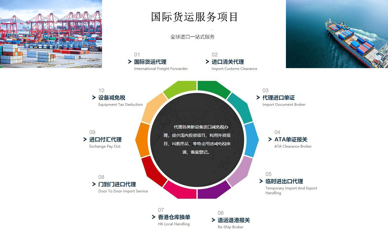 國際貨運報關服務項目 國際貨運代理服務項目