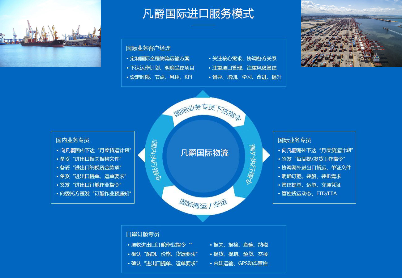 凡爵國際進口服務模式 凡爵國際進口服務模式